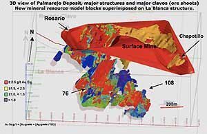 Fig 2. Current Palmajero model with the open pit project and the main clavos