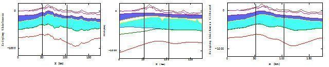 Cross-sections of boundaries surfaces