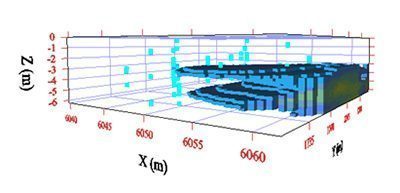 3D pollutant mapping with Kartotrak