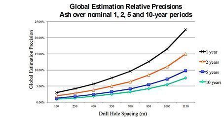 Drillhole Spacing Analysis (DHSA)