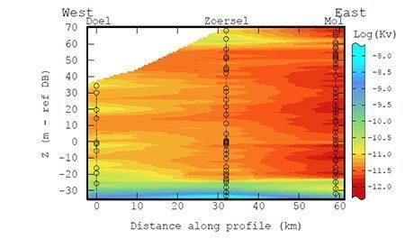 Boom clay permeability modeling