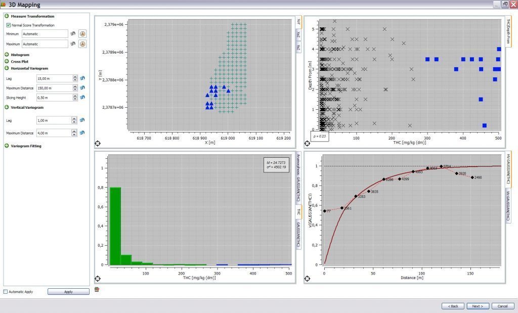 Exploratory data analysis with Kartotrak