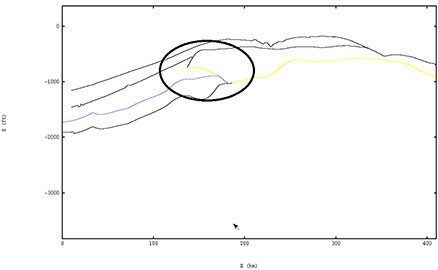 Figure3. Lower Floridan Aquifer: Modelling of a cave between MCU-I bottom (yellow) and MCU-II top surfaces (blue).