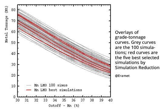 Simulation Reduction with Isatis