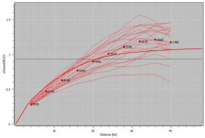 Simulation Validation in Isatis.neo 2020.02