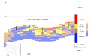 Application of Plurigaussian Simulations and Conditional Simulation for geological modeling and estimation of a nickel deposit in New Caledonia – IMGC 2019 proceedings – Courtesy Eramet