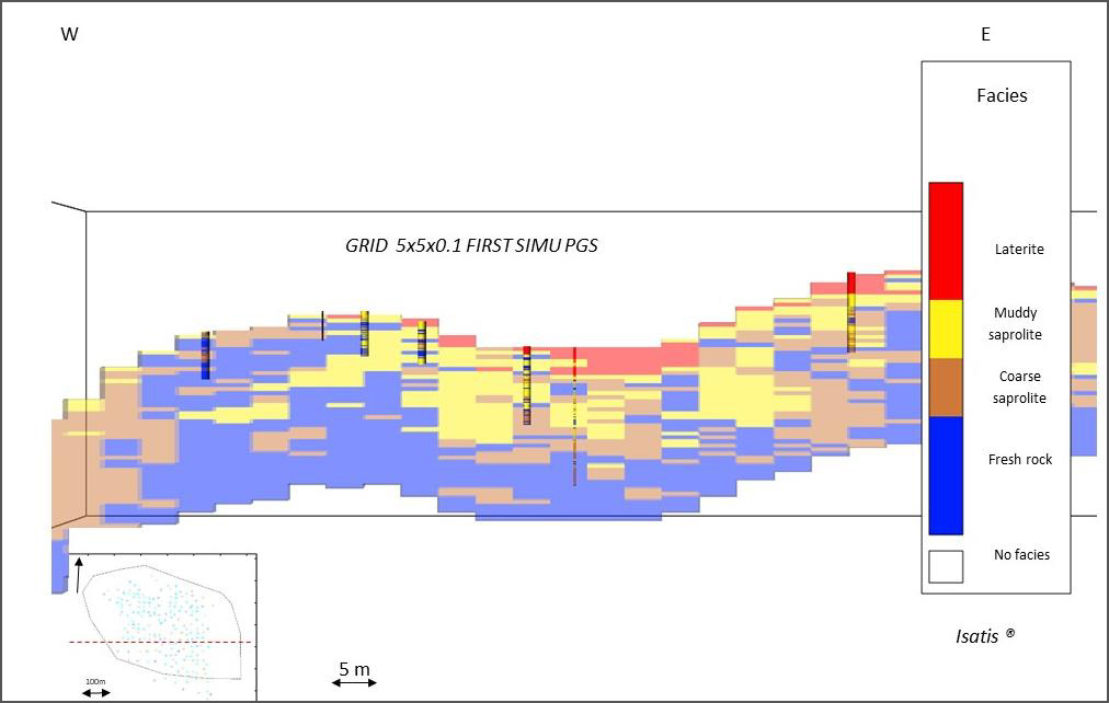 Application of Plurigaussian Simulations and Conditional Simulation for geological modeling and estimation of a nickel deposit in New Caledonia – IMGC 2019 proceedings – Courtesy Eramet