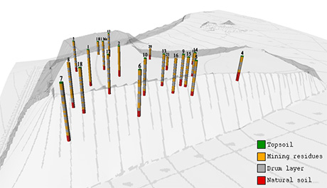 Contamination data analysis