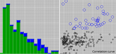 Contamination data analysis