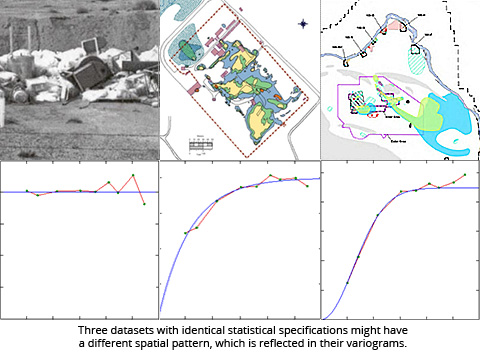 Geostatistics for the characterization of nuclear facilities, sites and waste