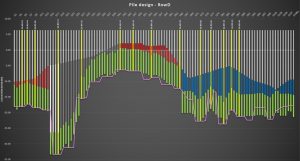 Client story - Eiffage Génie Civil - Et si la géostatistique facilitait le travail de l'ingénieur géotechnicien ?