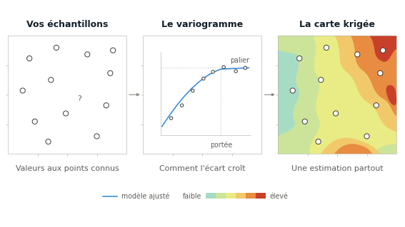 Ce qui distingue la géostatistique des statistiques classiques